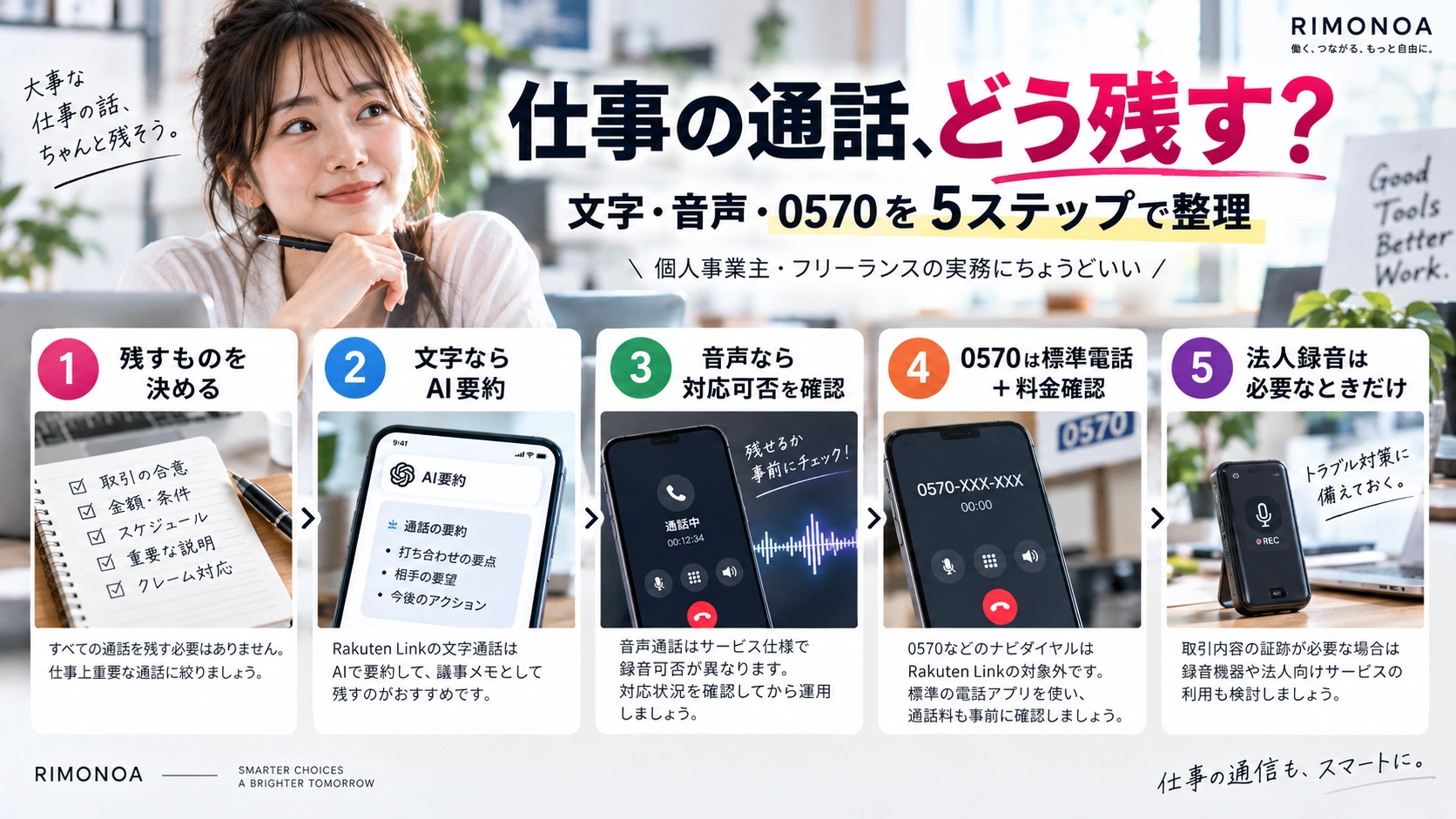 仕事の通話を記録し整理して保存するための5ステップ